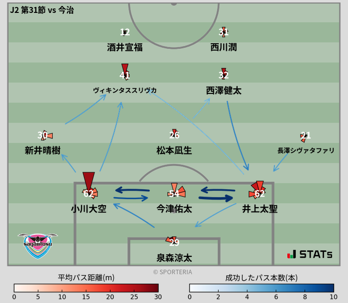 パスソナー・パスネットワーク