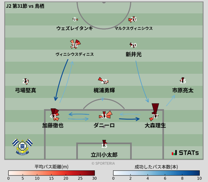 パスソナー・パスネットワーク