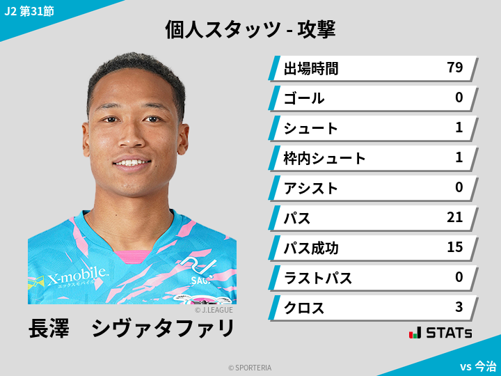 攻撃スタッツ - 長澤　シヴァタファリ