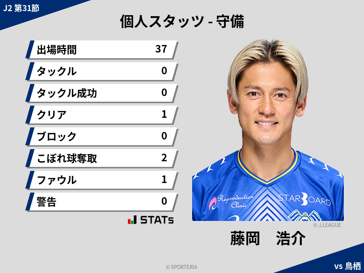 守備スタッツ - 藤岡　浩介