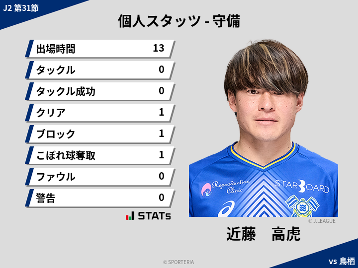 守備スタッツ - 近藤　高虎