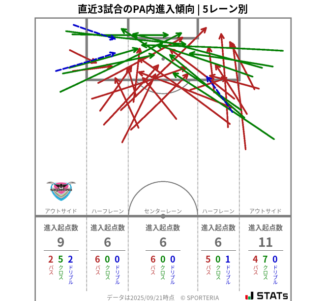 PA内への進入傾向
