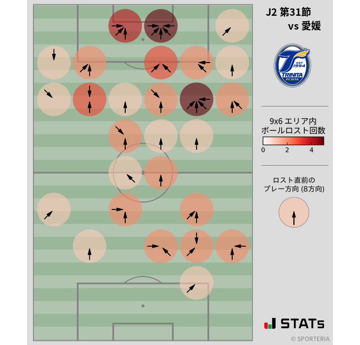 ボールロスト位置