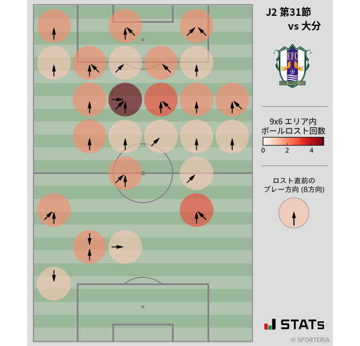 ボールロスト位置