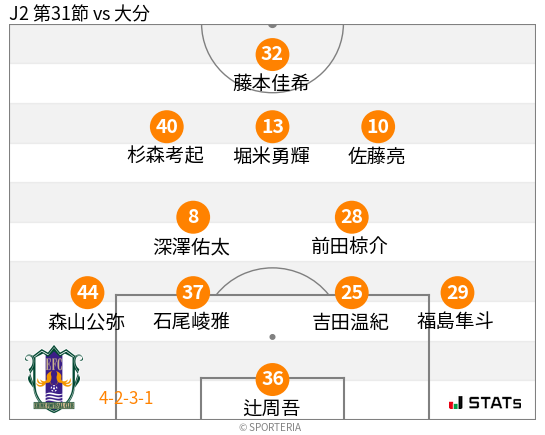 フォーメーション図