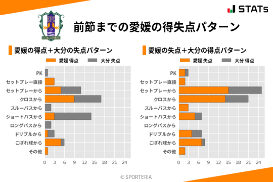得失点パターン