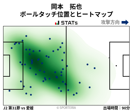 ヒートマップ - 岡本　拓也