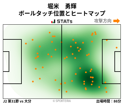ヒートマップ - 堀米　勇輝