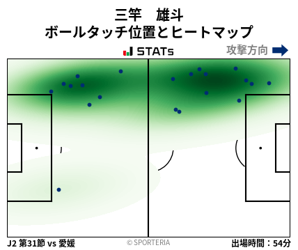 ヒートマップ - 三竿　雄斗