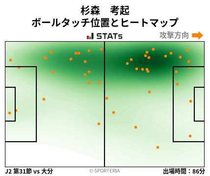 ヒートマップ - 杉森　考起