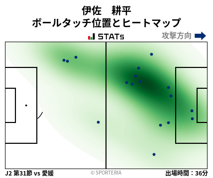 ヒートマップ - 伊佐　耕平
