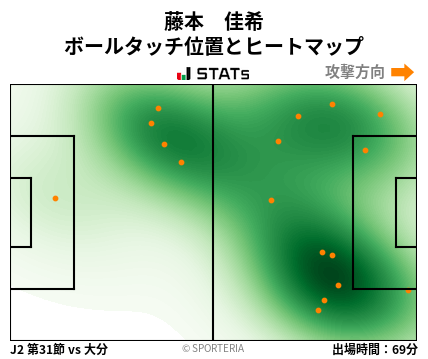 ヒートマップ - 藤本　佳希