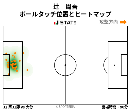 ヒートマップ - 辻　周吾