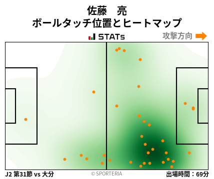 ヒートマップ - 佐藤　亮