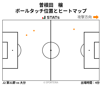ヒートマップ - 曽根田　穣