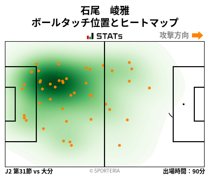 ヒートマップ - 石尾　崚雅