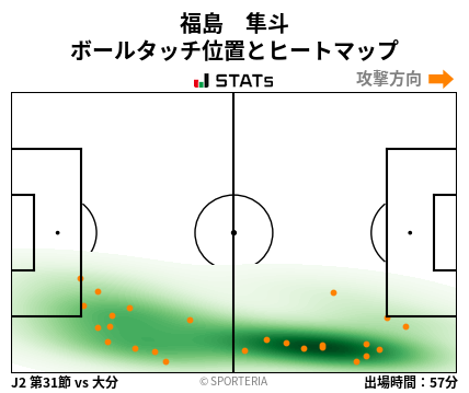 ヒートマップ - 福島　隼斗