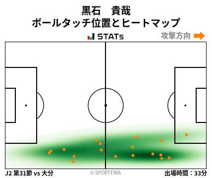 ヒートマップ - 黒石　貴哉