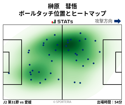 ヒートマップ - 榊原　彗悟
