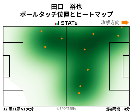 ヒートマップ - 田口　裕也