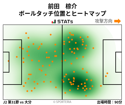ヒートマップ - 前田　椋介