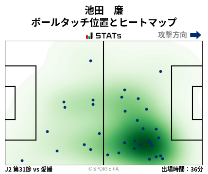 ヒートマップ - 池田　廉