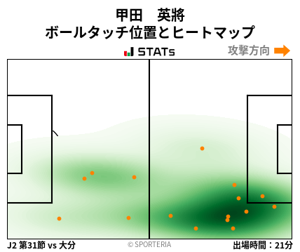ヒートマップ - 甲田　英將