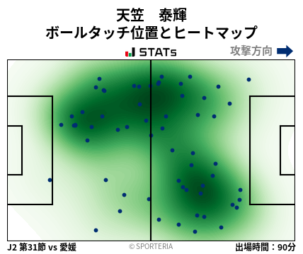 ヒートマップ - 天笠　泰輝