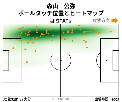 ヒートマップ - 森山　公弥