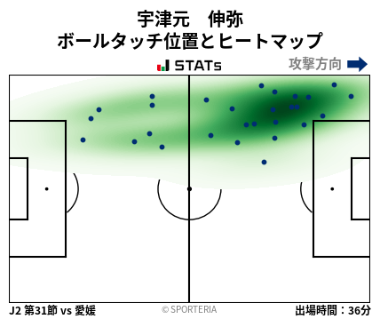 ヒートマップ - 宇津元　伸弥