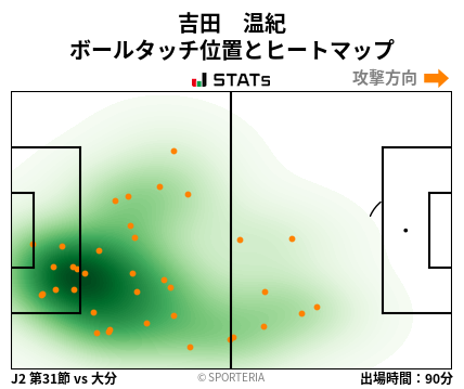 ヒートマップ - 吉田　温紀