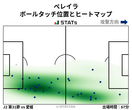 ヒートマップ - ペレイラ