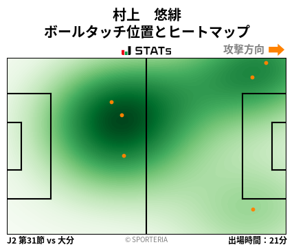 ヒートマップ - 村上　悠緋