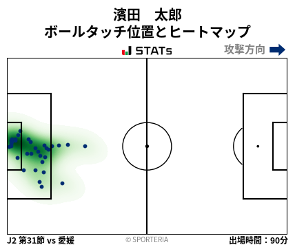 ヒートマップ - 濱田　太郎
