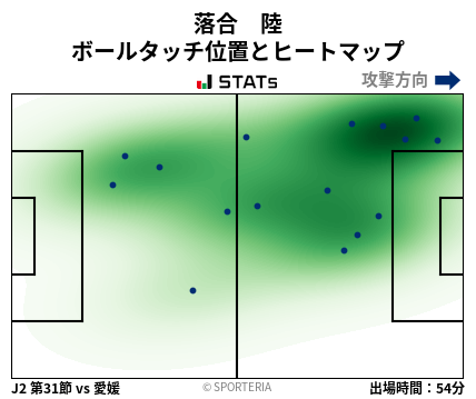 ヒートマップ - 落合　陸