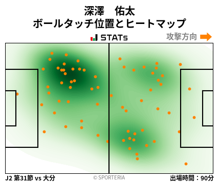 ヒートマップ - 深澤　佑太