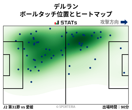ヒートマップ - デルラン