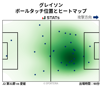 ヒートマップ - グレイソン