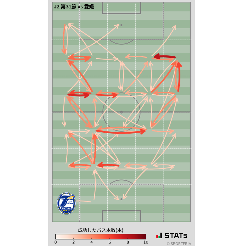 エリア間パス図