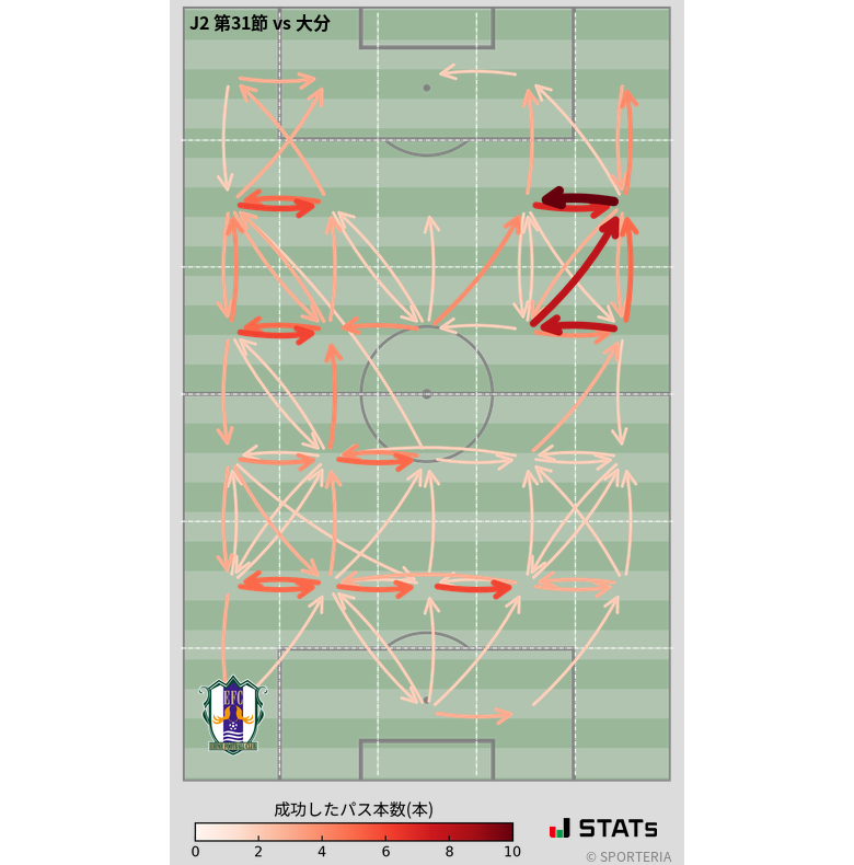 エリア間パス図