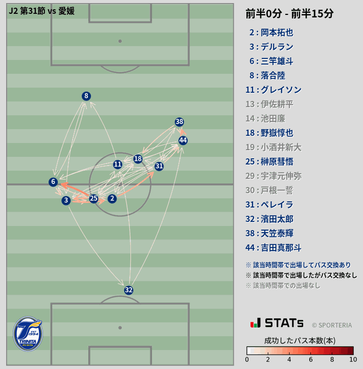 時間帯別パスネットワーク図