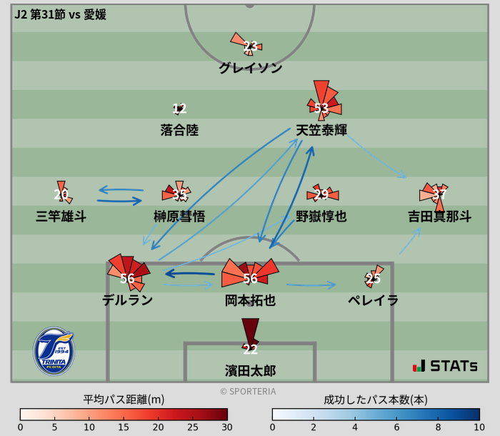 パスソナー・パスネットワーク