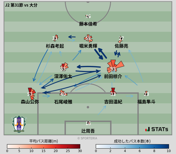 パスソナー・パスネットワーク