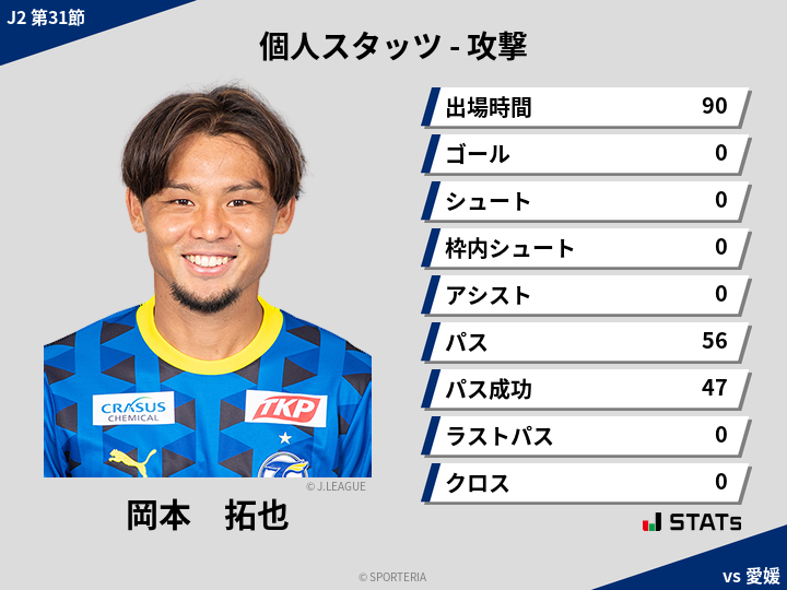 攻撃スタッツ - 岡本　拓也