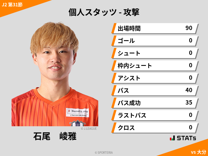 攻撃スタッツ - 石尾　崚雅