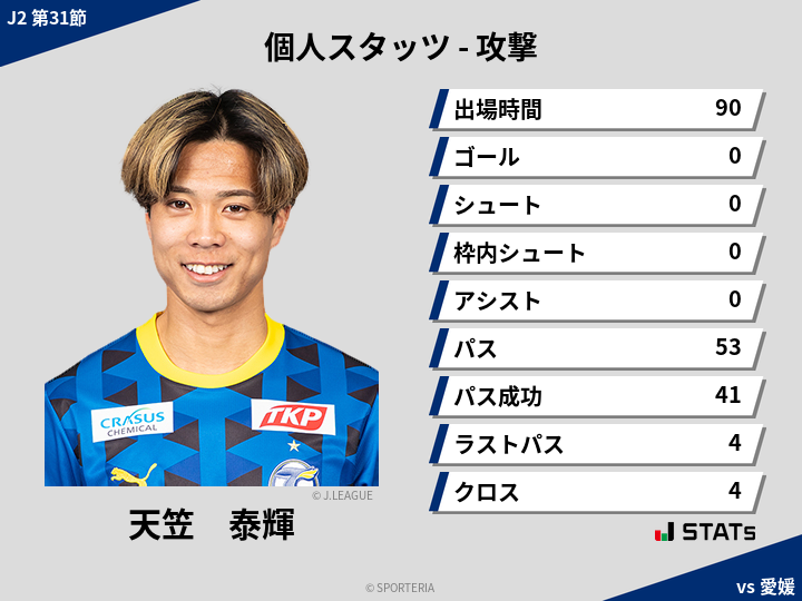 攻撃スタッツ - 天笠　泰輝