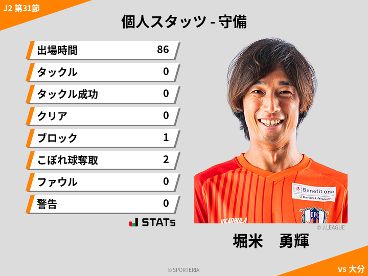 守備スタッツ - 堀米　勇輝