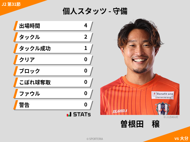 守備スタッツ - 曽根田　穣