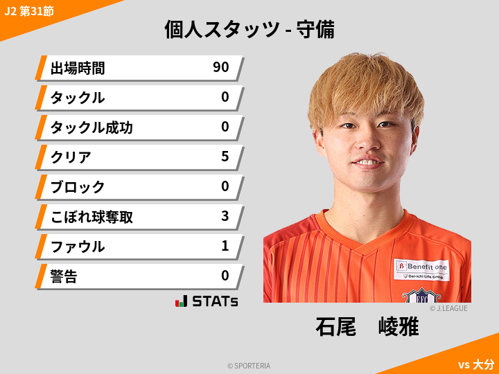 守備スタッツ - 石尾　崚雅
