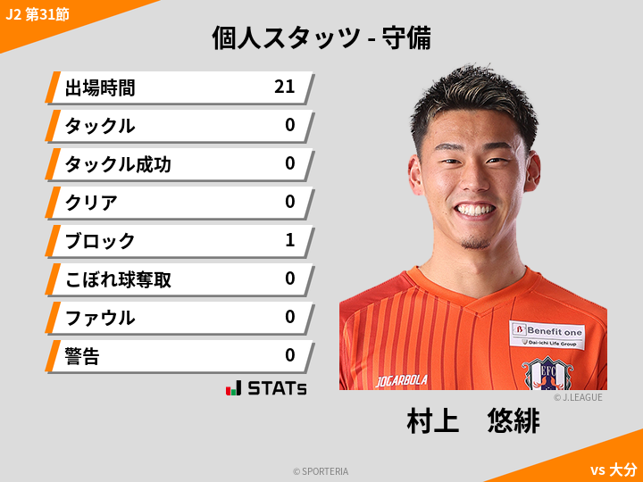守備スタッツ - 村上　悠緋